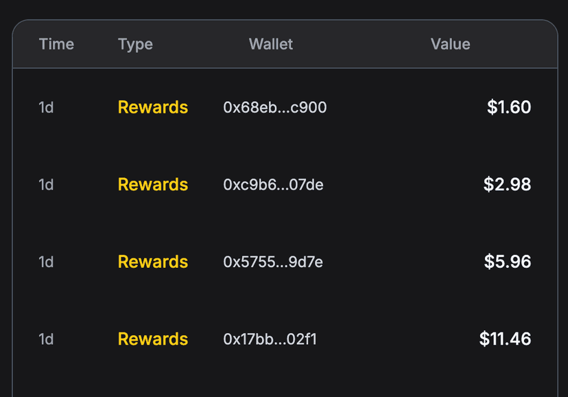 Reward Distribution